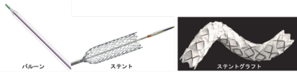薬物療法